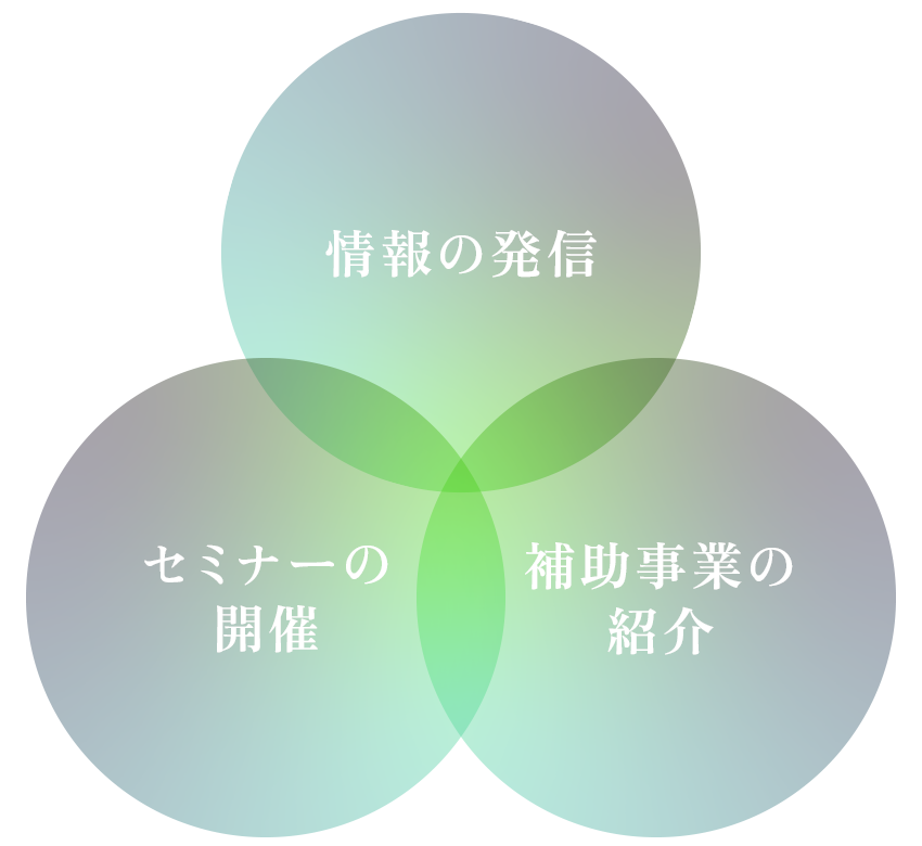 情報の発信　セミナーの開催　補助事業の紹介